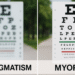 astigmatism vs myopia