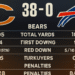 chicago bears vs buffalo bills match player stats