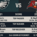 philadelphia eagles vs tampa bay buccaneers match player stats